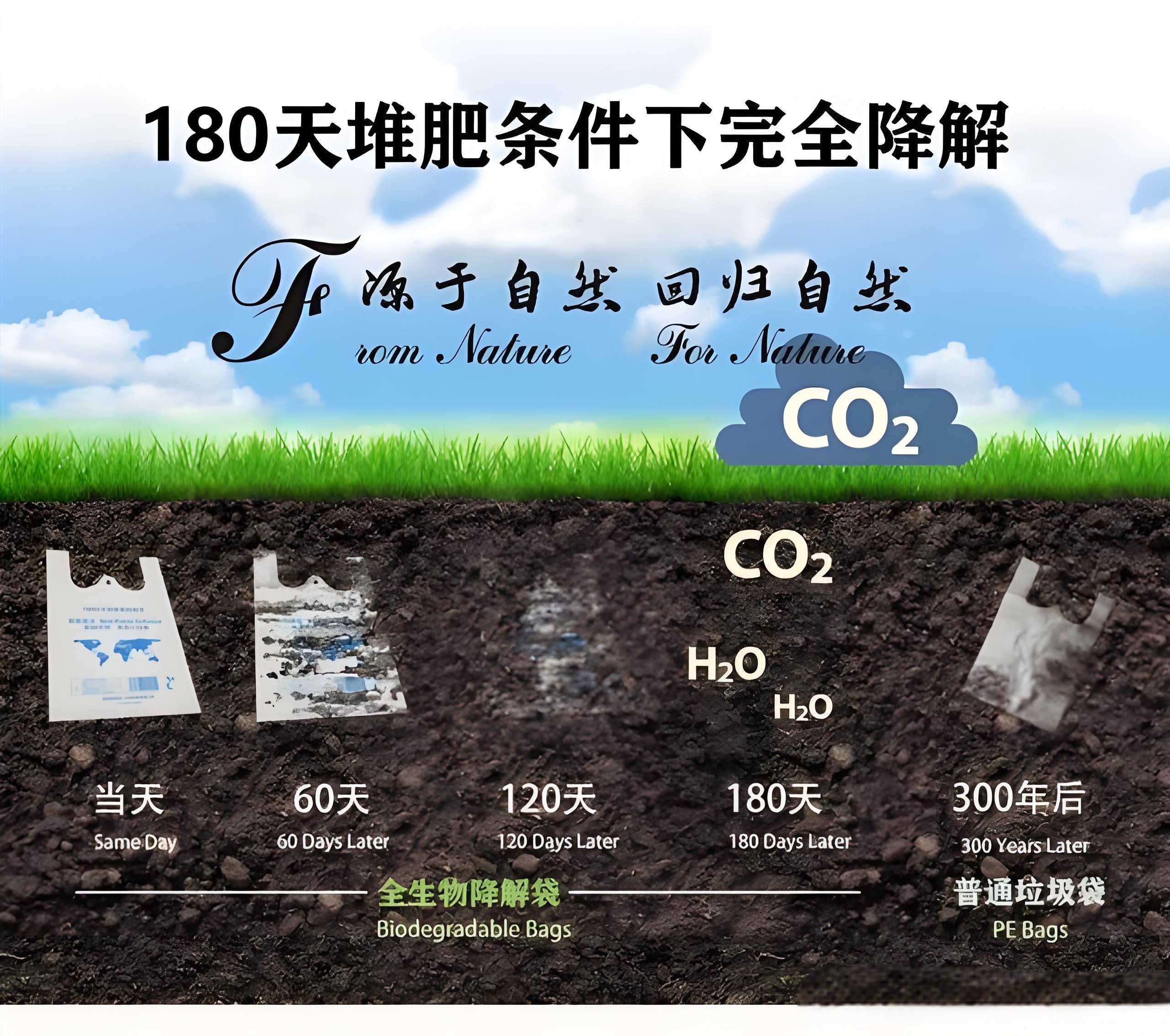 光降解和生物降解塑料袋區別？(圖2)